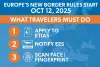 Europe’s New Border Rules