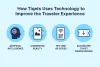 How Tiqets Uses Technology