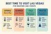 Best Time To Visit Las Vegas