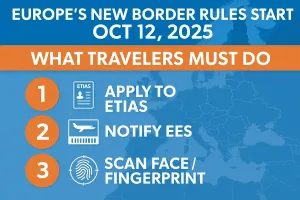 Europe’s New Border Rules Start Oct 12, 2025 - What Travelers Must Do