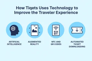 How Tiqets Uses Technology to Improve the Traveler Experience